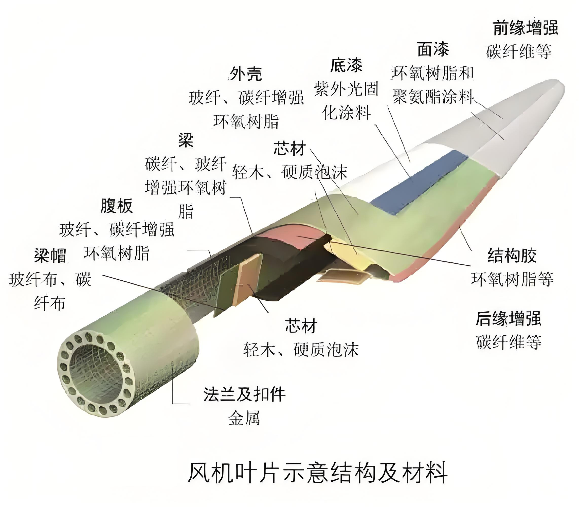 回收風(fēng)電葉片登場(chǎng)，預(yù)處理設(shè)備為退役葉片“